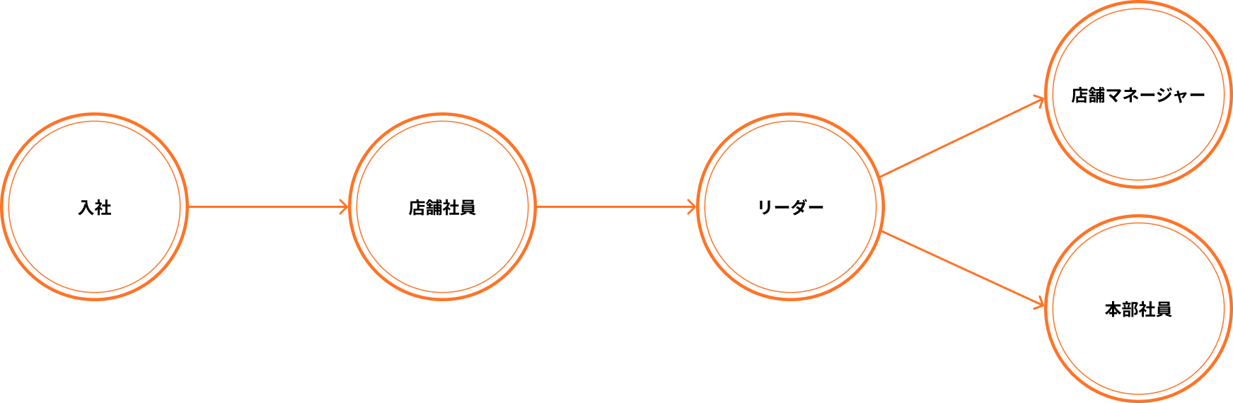 キャリアプラン